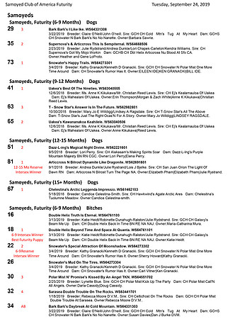 SCA2019 RESULTS - FUTURITY-1
