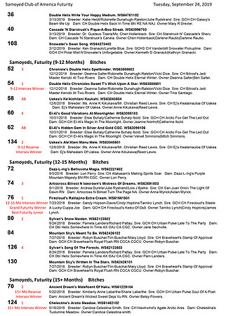 SCA2019 RESULTS - FUTURITY-2